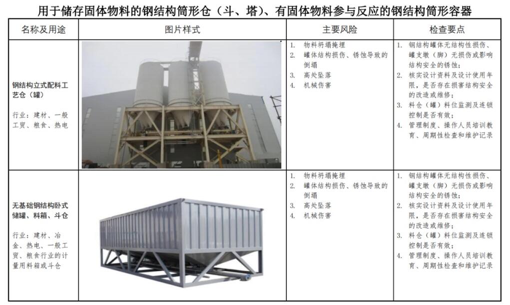 鋼結(jié)構(gòu)筒形倉安全檢測要點