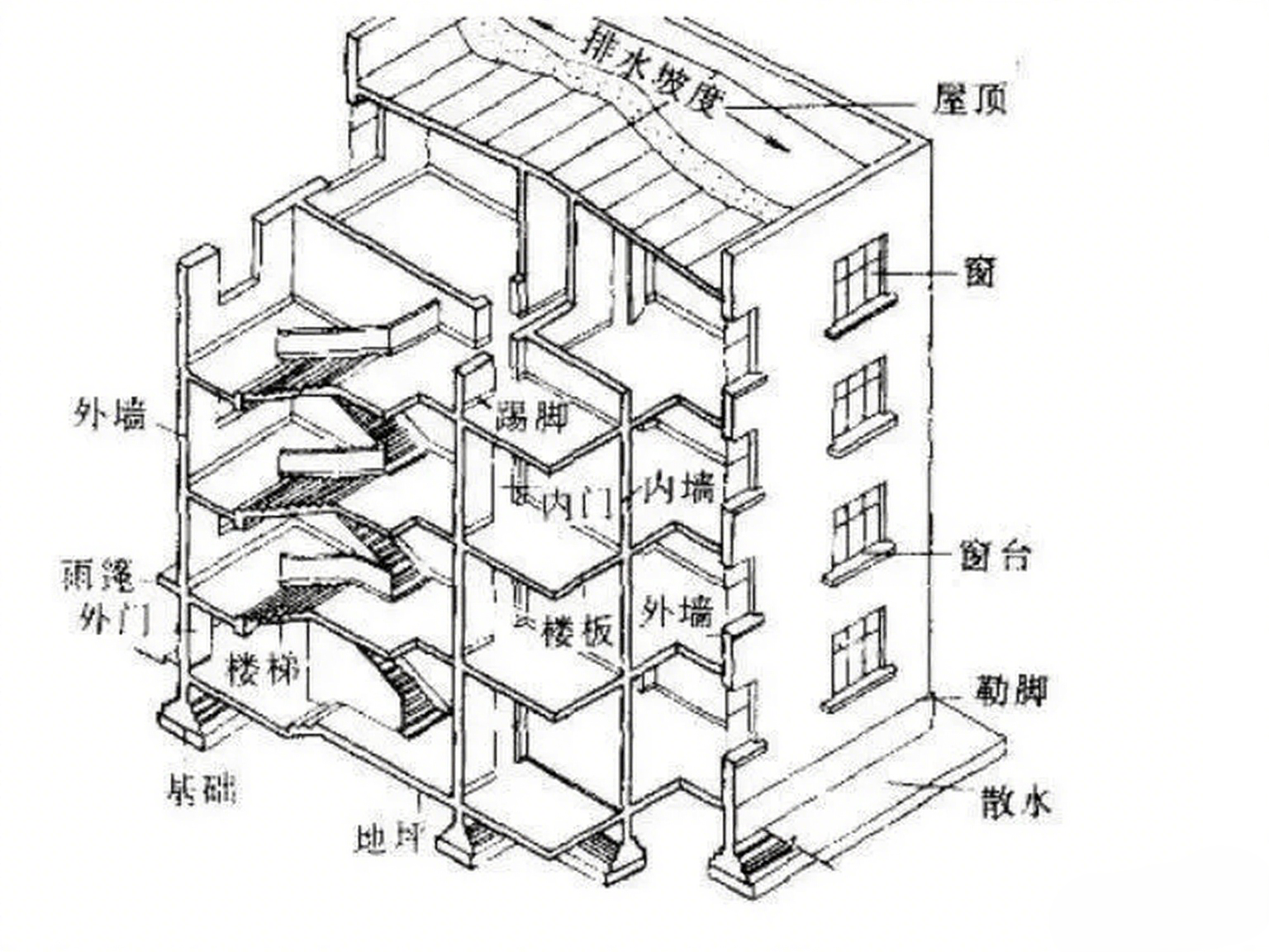 示例