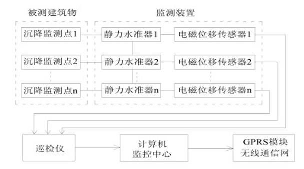 智能監(jiān)測：運用物聯(lián)網(wǎng)大數(shù)據(jù)平臺診斷結(jié)構(gòu)健康